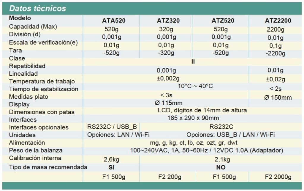 basalex axis balanza de alta precision atz 2200 1