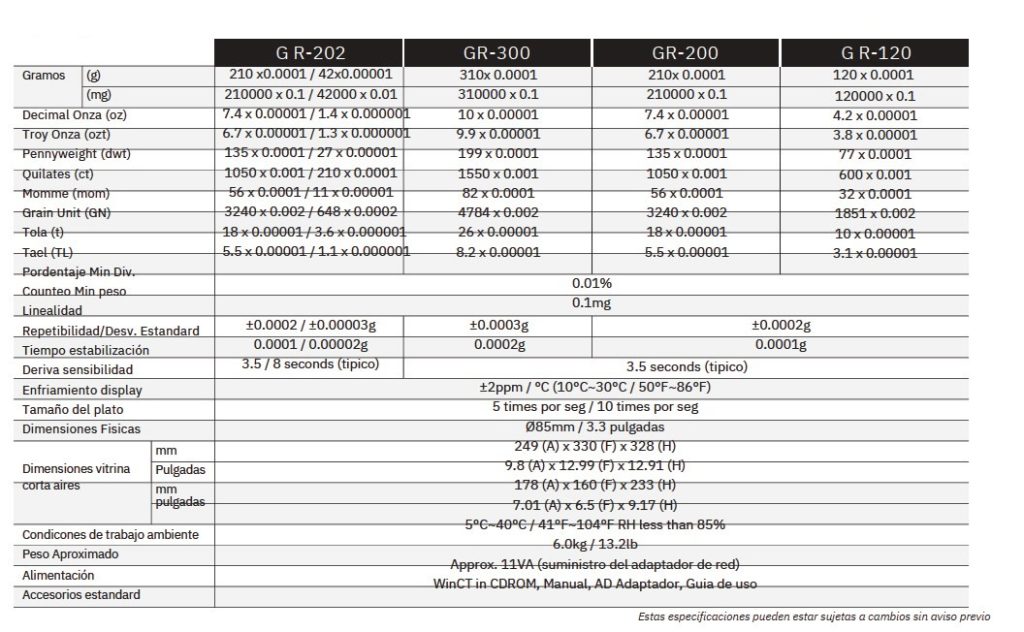 basalex ayd balanzas analiticas semi micro gr series 4