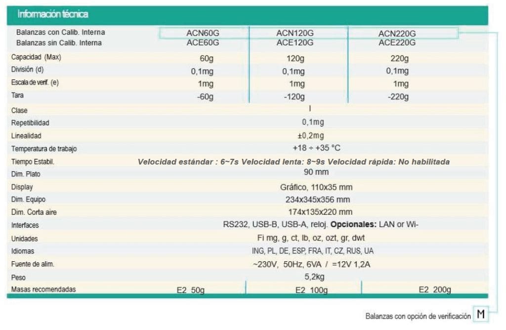 basalex axis balanza de alta precision acn g y ace g series 2