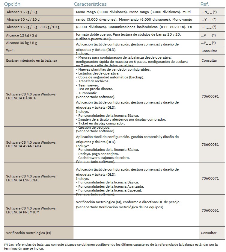 basalex dibal balanzas electronicas serie cs 3