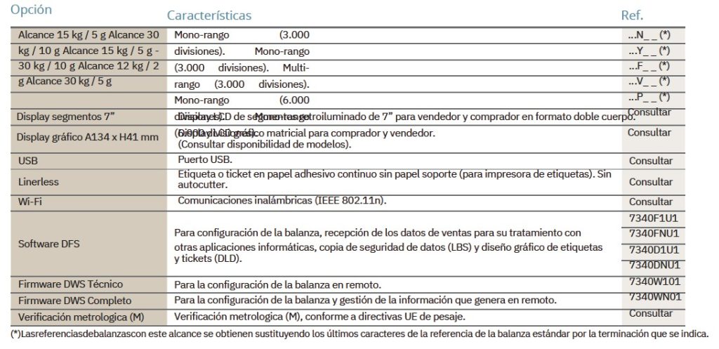 basalex dibal balanzas electronicas serie d500 4