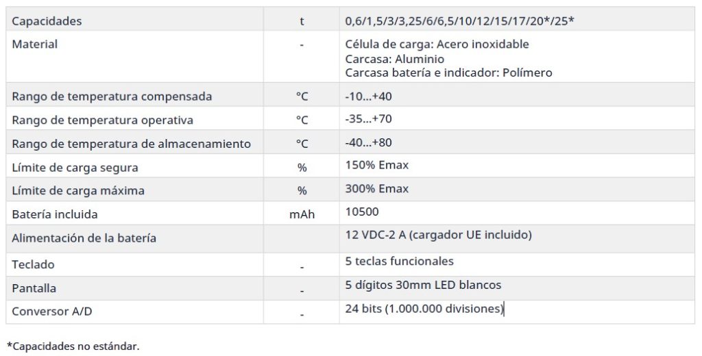 basalex sensocar gx gancho pesador 2
