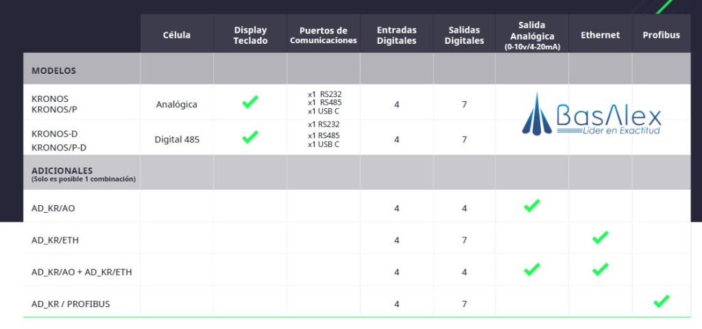 basalex sensocar indicador de pesaje kronos 5