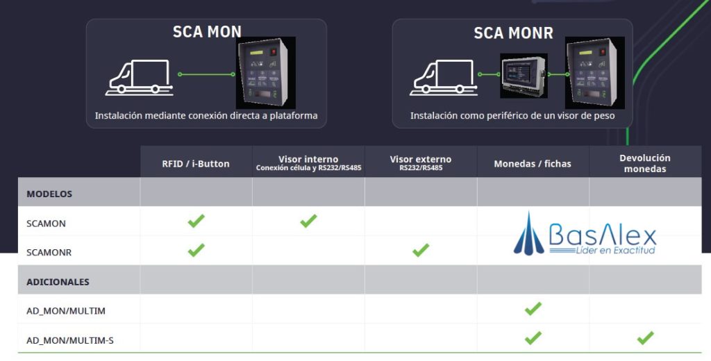 basalex sensocar indicador de pesaje sc a mon 4
