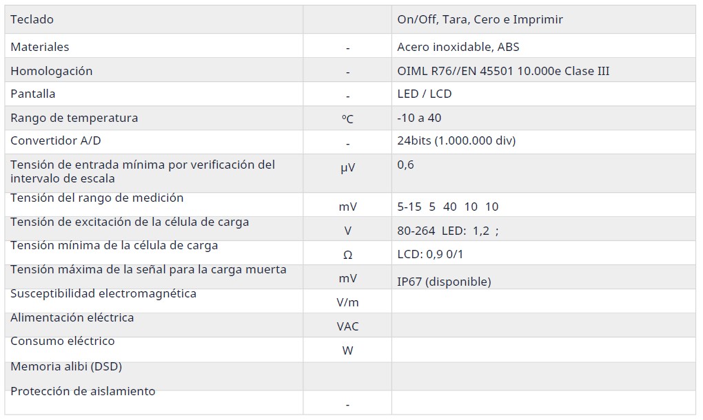 basalex sensocar indicador de pesaje sca1 2