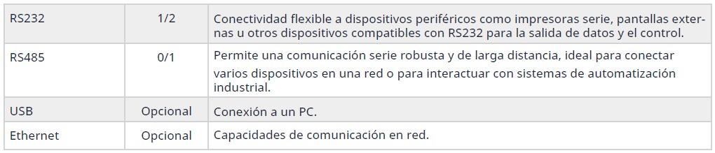 basalex sensocar indicador de pesaje sca1 3