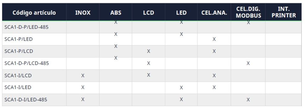 basalex sensocar indicador de pesaje sca1 5