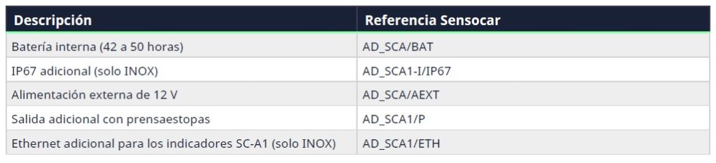 basalex sensocar indicador de pesaje sca1 6