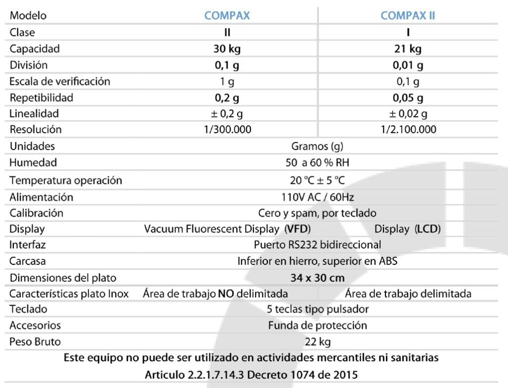 basalex trumax comparador de masas compax 3