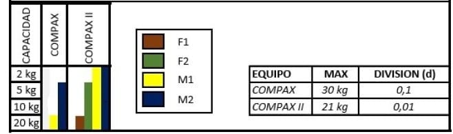 basalex trumax comparador de masas compax 6