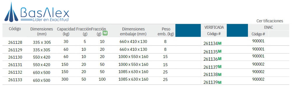 bascula monocelula topg visor gi400 lcd 5