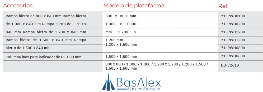 basalex bacsa bascula y plataforma bds4 2