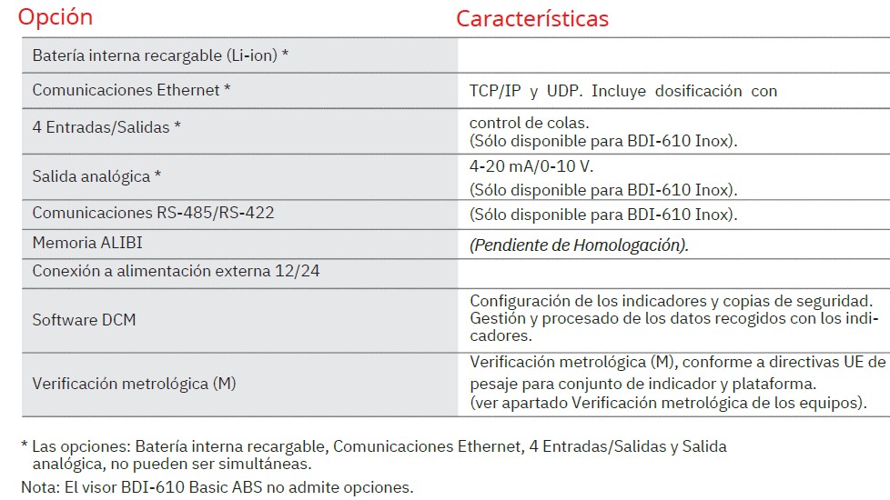 basalex bacsa indicador de pesaje bdi 610 5