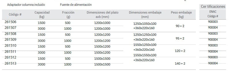 basalex baxtran bascula y plataforma pesa optima bob 3