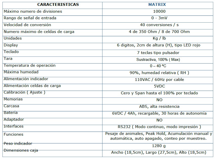 basalex trumax indicador de pesaje matrix 2