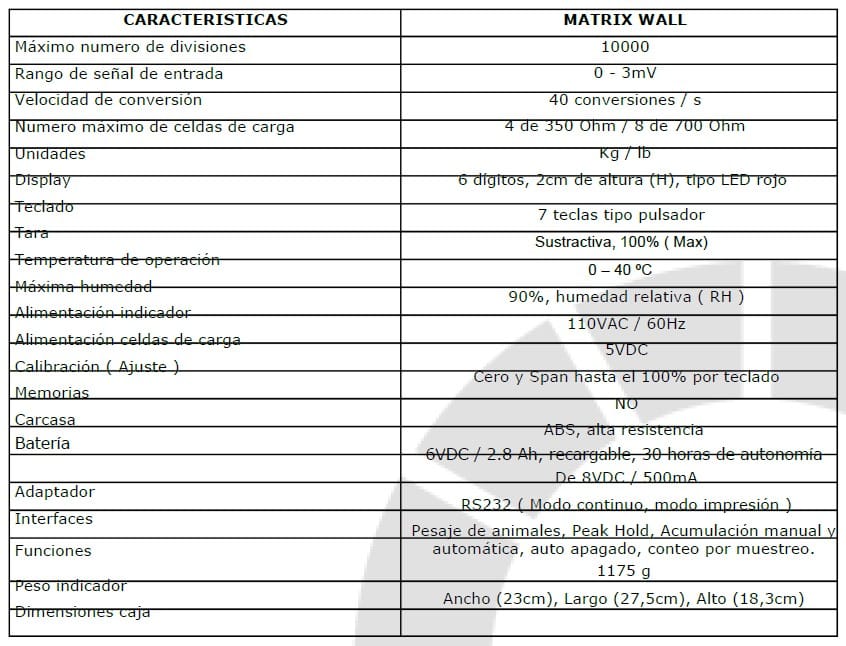 basalex trumax indicador de pesaje matrix wall 3