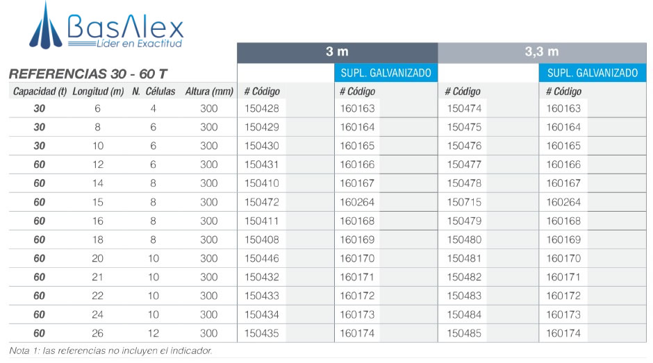 basalex giropes bascula camionera bppce evo 2