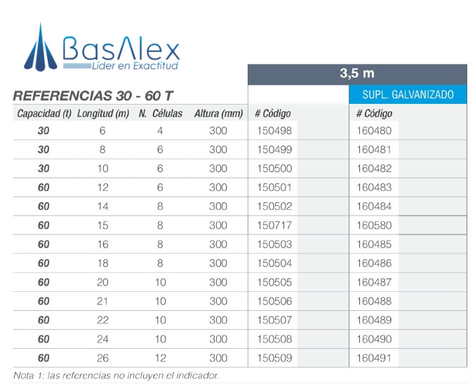 basalex giropes bascula camionera bppce evo 3