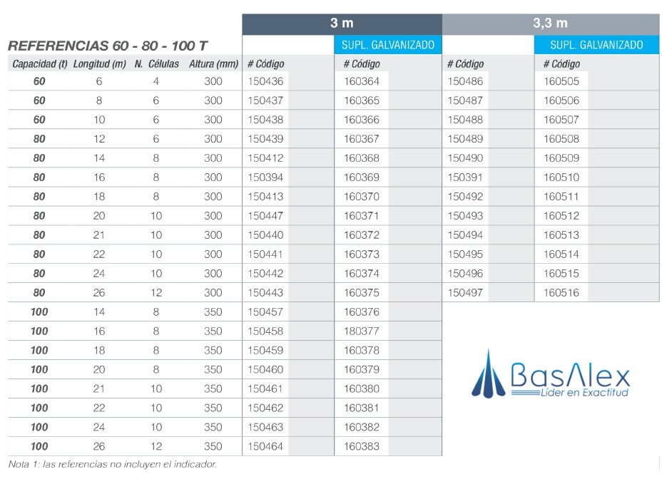basalex giropes bascula camionera bppce evo 4