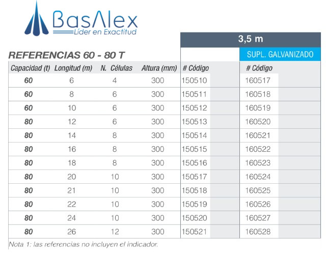 basalex giropes bascula camionera bppce evo 5