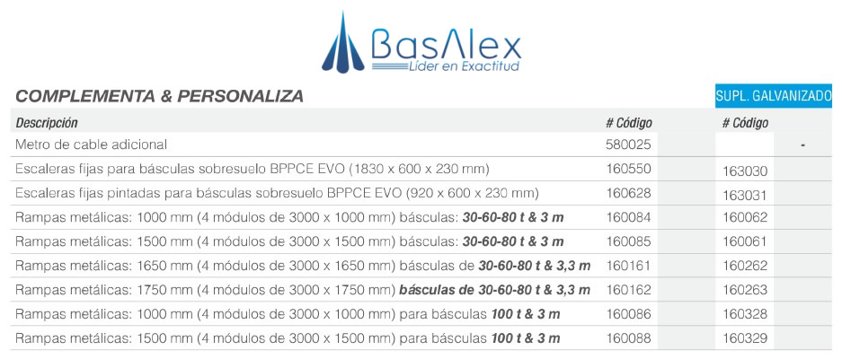 basalex giropes bascula camionera bppce evo 7