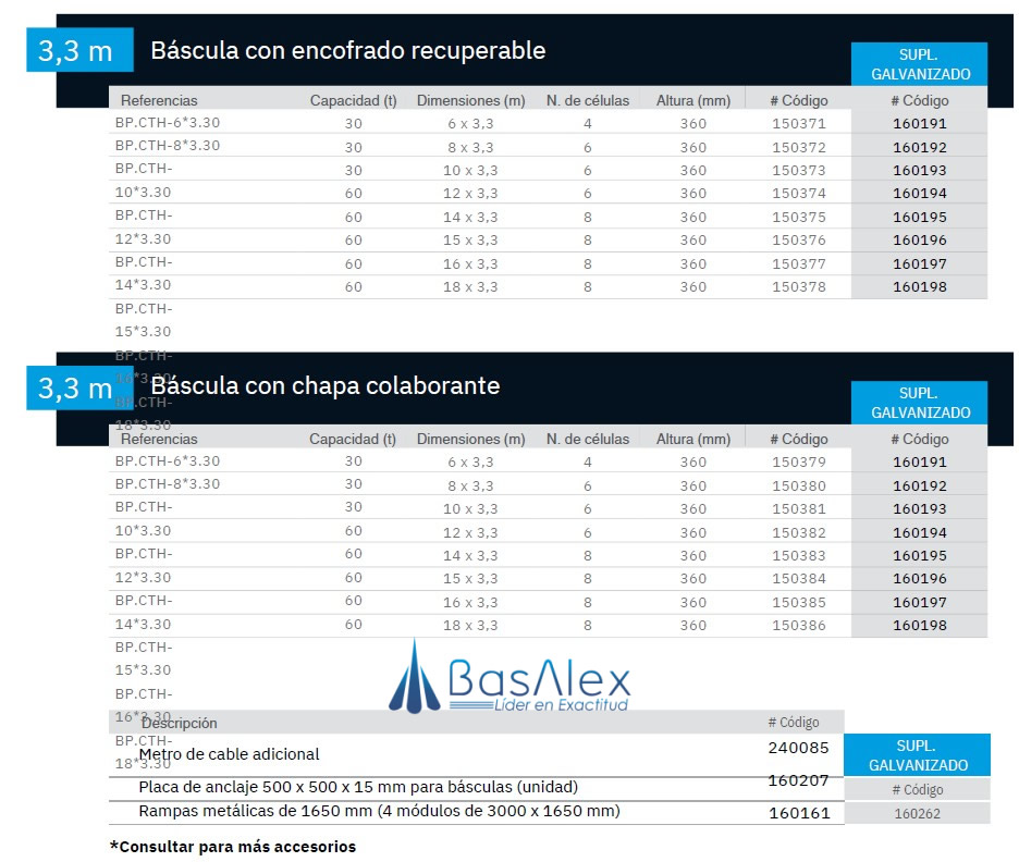 basalex giropes bascula camionera empotrada bpcth 5