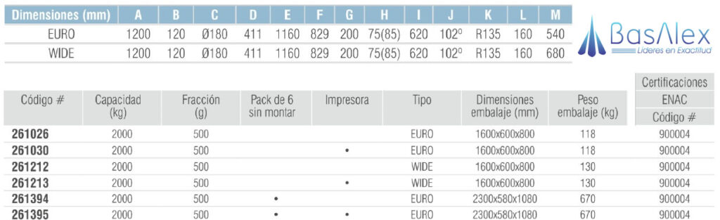 basalex baxtran transpaleta arx lcd 5