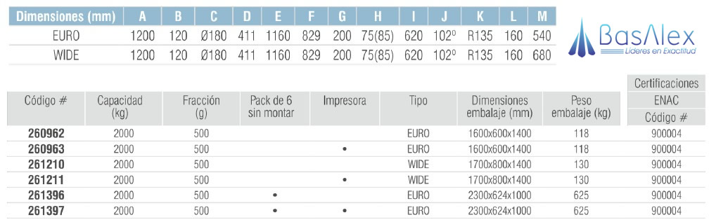 basalex baxtran transpaleta arx led 5