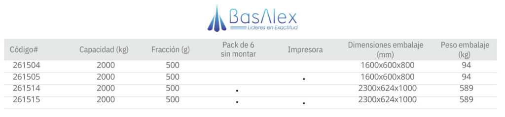 basalex baxtran transpaleta optima pto 7